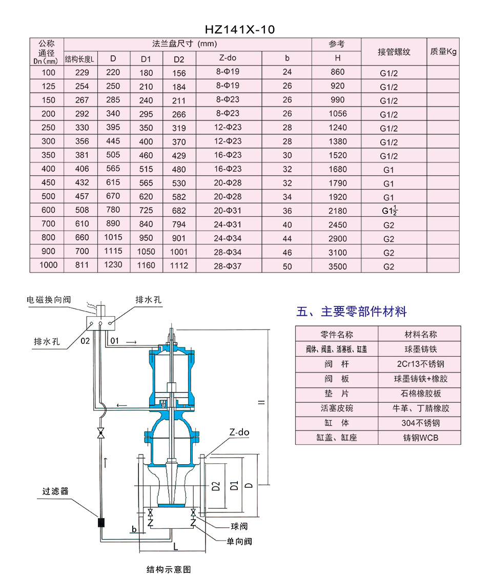 电磁-液动软密封缓闭闸阀3.jpg