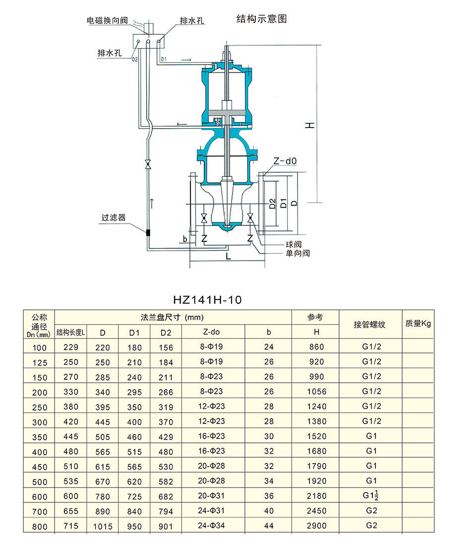 电磁——液动缓闭闸阀2.jpg