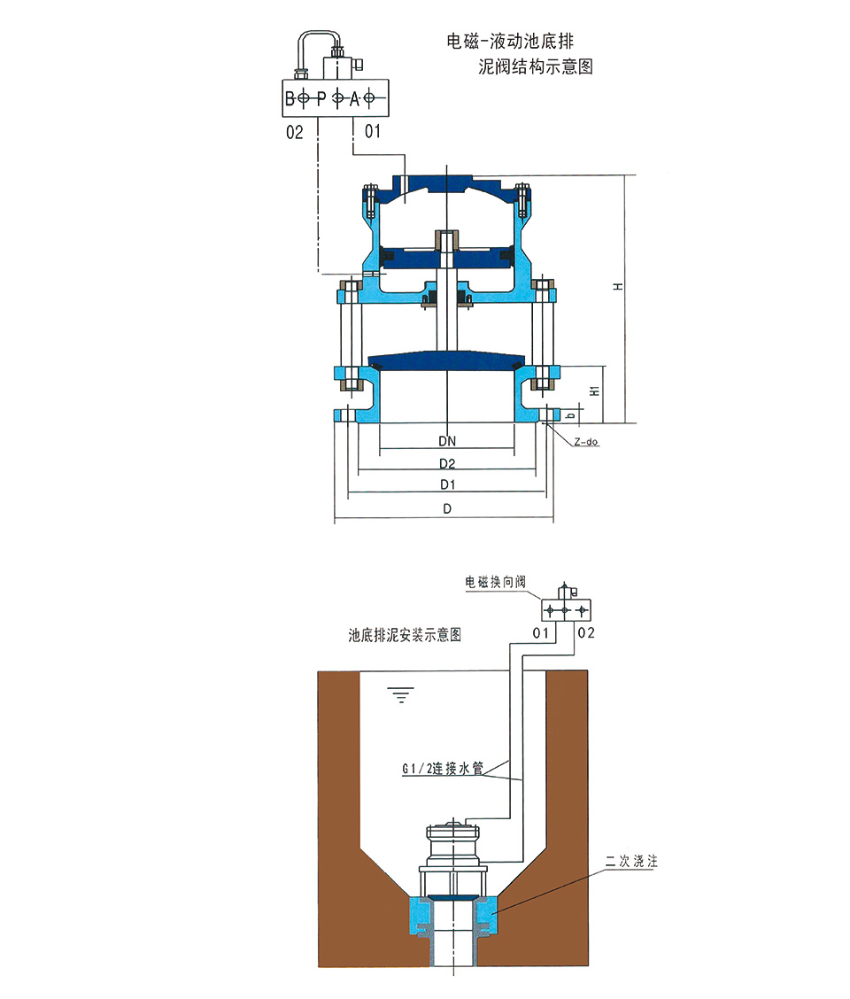 电磁——液动池底排泥阀2.jpg